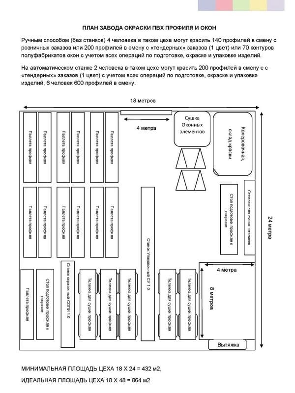 Бизнес план "Завод"